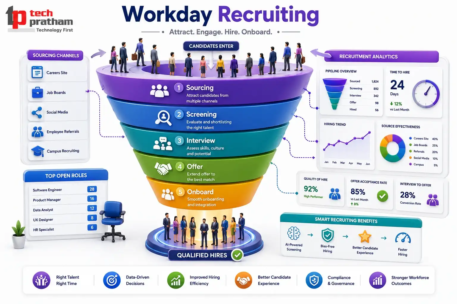 Workday Recruiting: Building a Career in Talent Acquisition